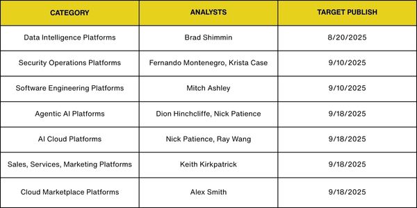 The Futurum Signal Upcoming Reports 